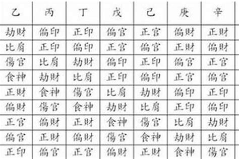 八字忌什麼|怎樣確定八字的用神、喜神和忌神？